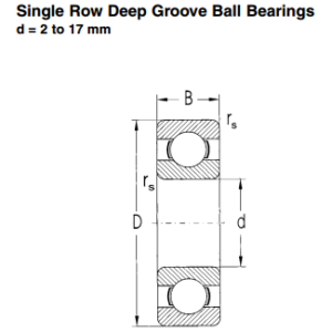Single Row Deep Groove Ball Bearings